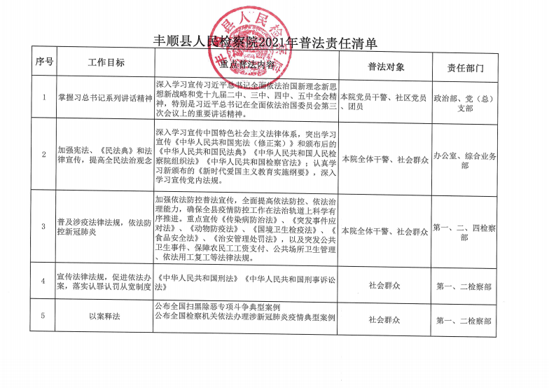 普法责任清单（1）.png