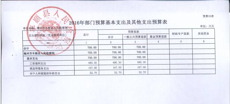 表2.jpg 表2.jpg
