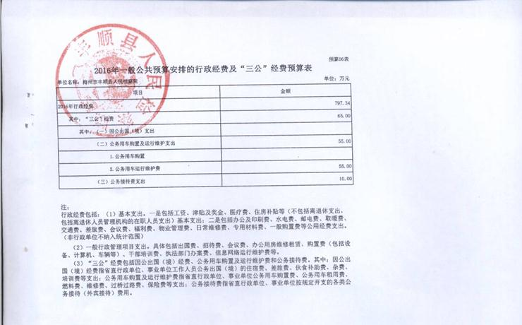 表6.jpg 表6.jpg