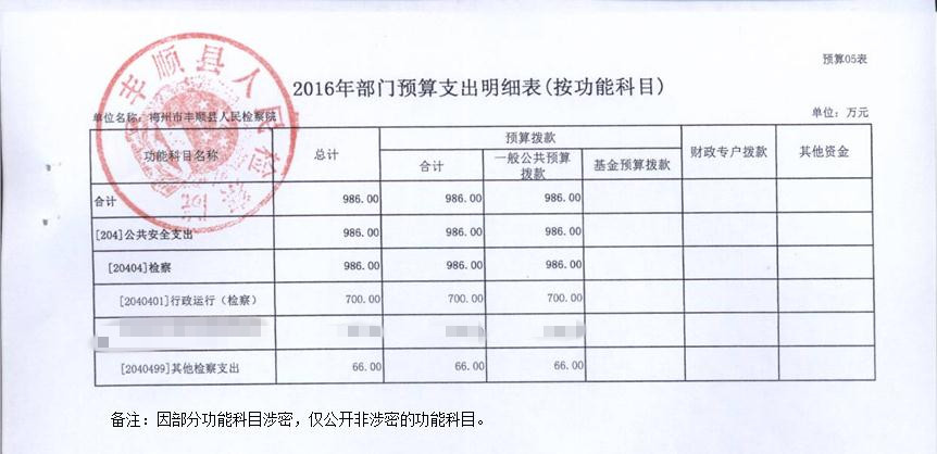 表5_副本.jpg 表5_副本.jpg